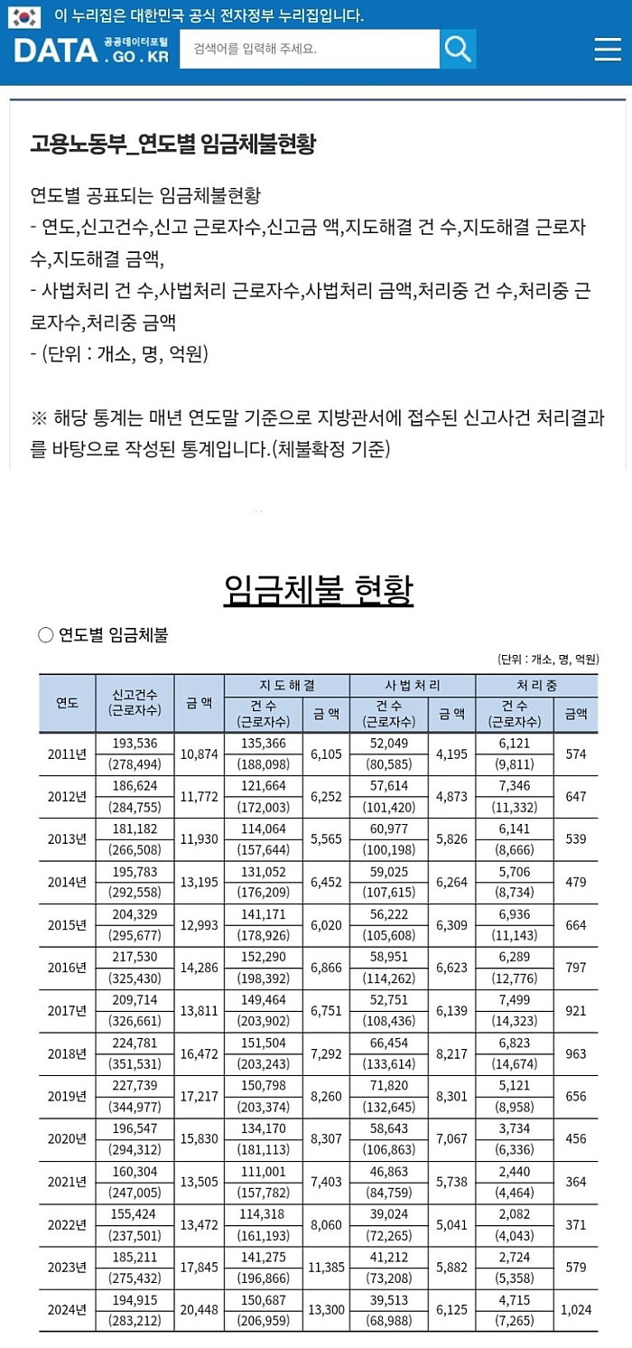 한국이 일본 미국 압도하는 분야