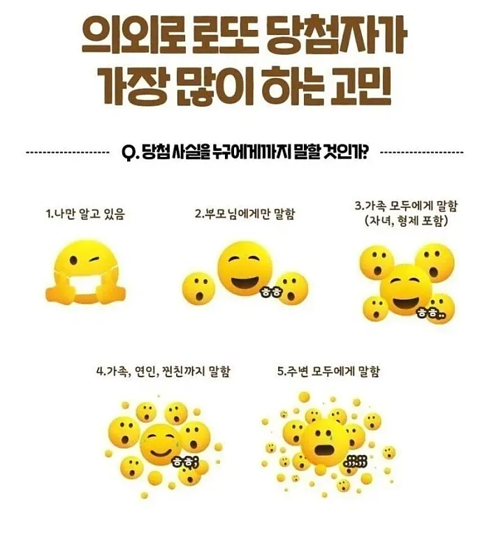 로또 당첨되면 제일 먼저 나오는 고민