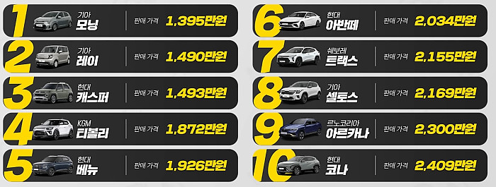 25년 말 기준 저렴한 신차 탑 10