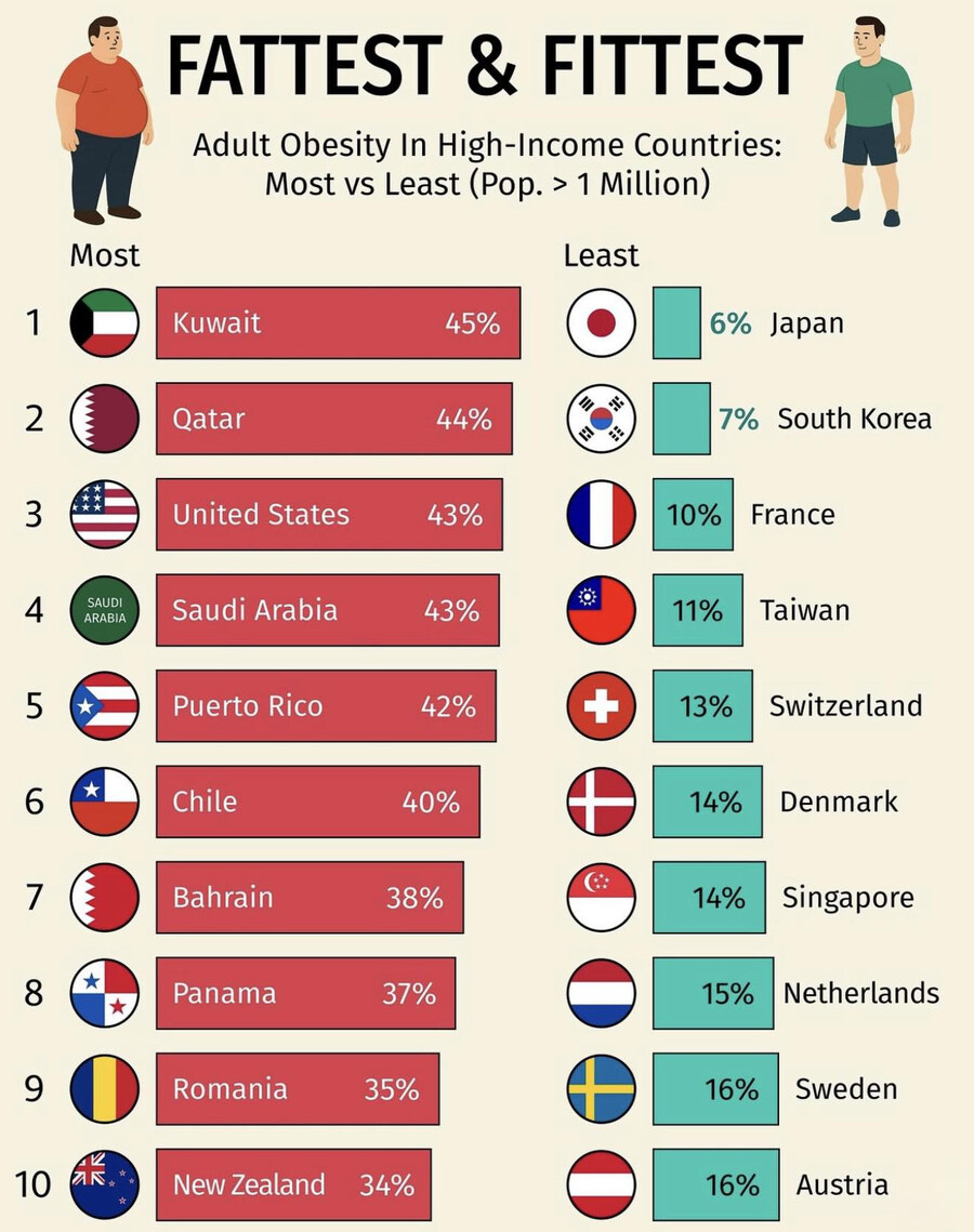 나는야 상위 7%