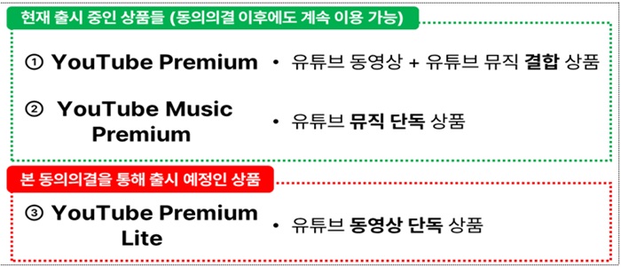 유튜브 프리미엄 라이트 버전 월 8500원 출시 예정