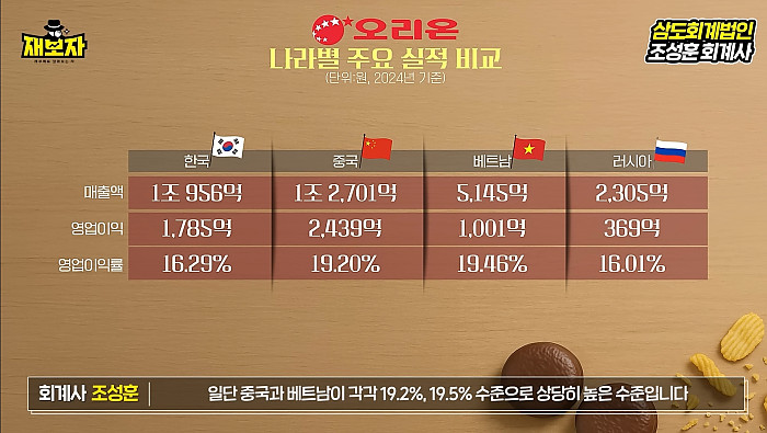 휴대폰TV세탁기냉장고D램반도체 등 팔기 vs