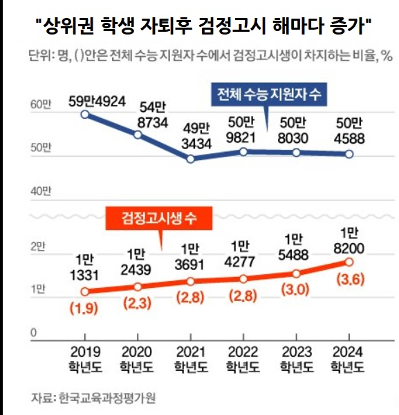 image.png 한국 교육 시스템 근황
