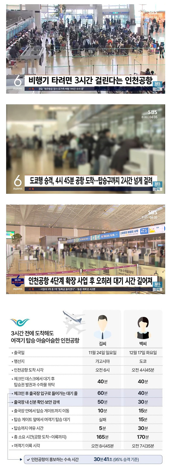 비행기 타려면 3시간 걸린다는 인천공항  ㅎㄷㄷ
