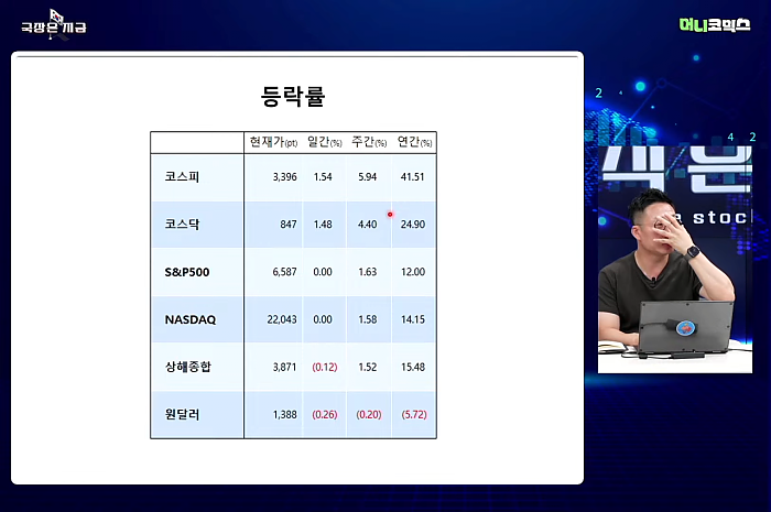 연간 상승율 41%인 시장