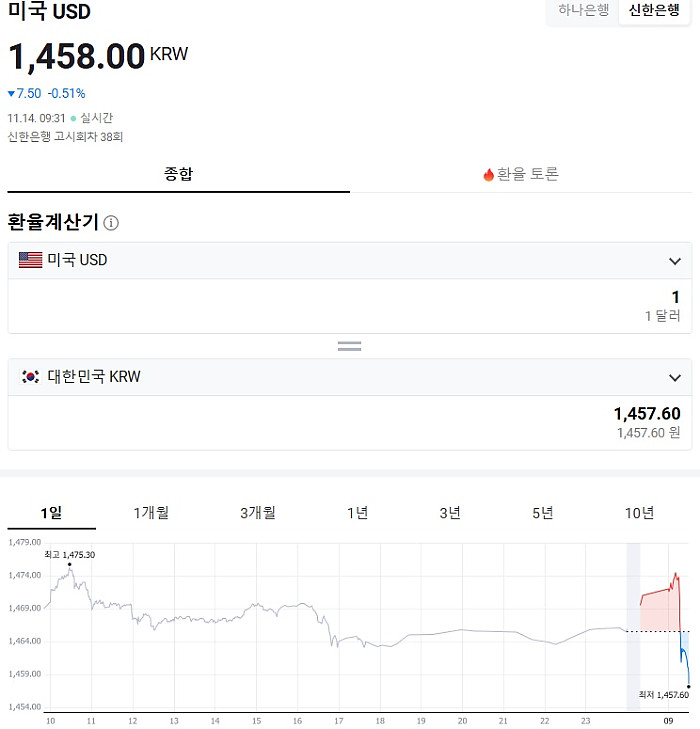 실시간 원달러 환율 상황